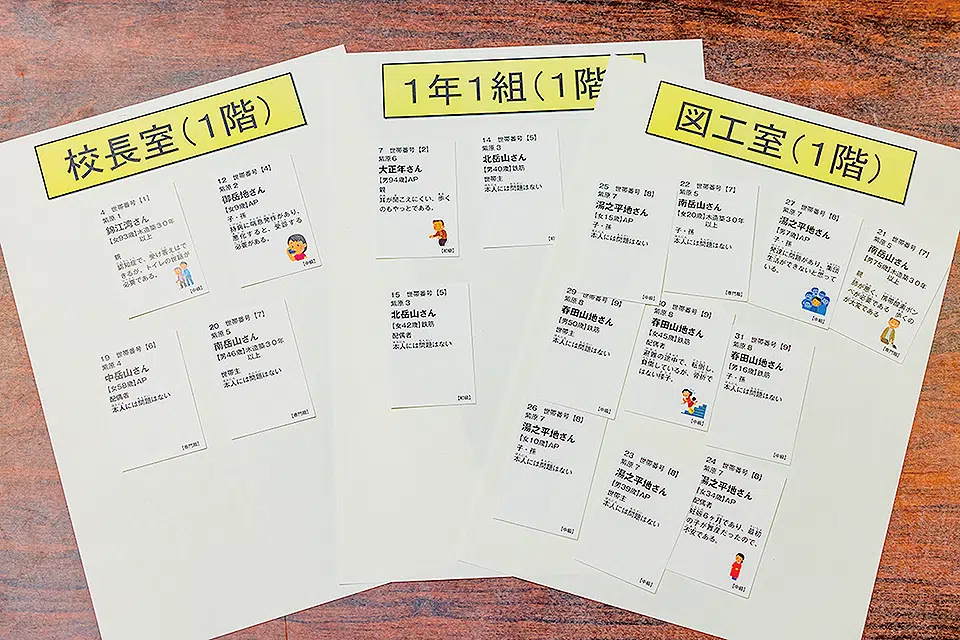 プレイヤーは、「体育館」「敷地図」「間取図」「教室」などの用紙の上に避難者カードを配置していく