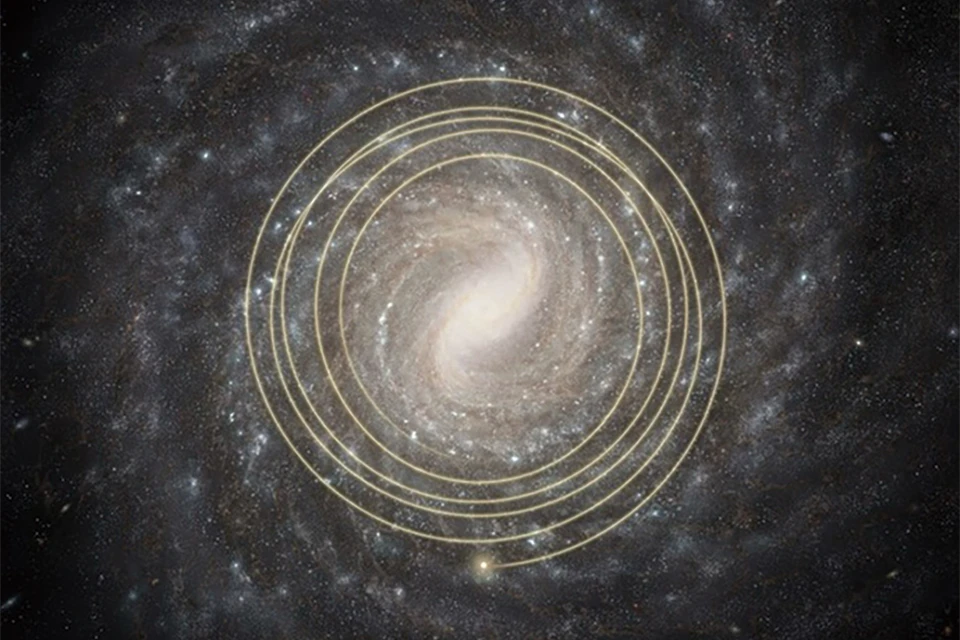 天の川銀河における太陽系の軌道変化の想像図 。天の川銀河や太陽系の成り立ちを理論的に計算している