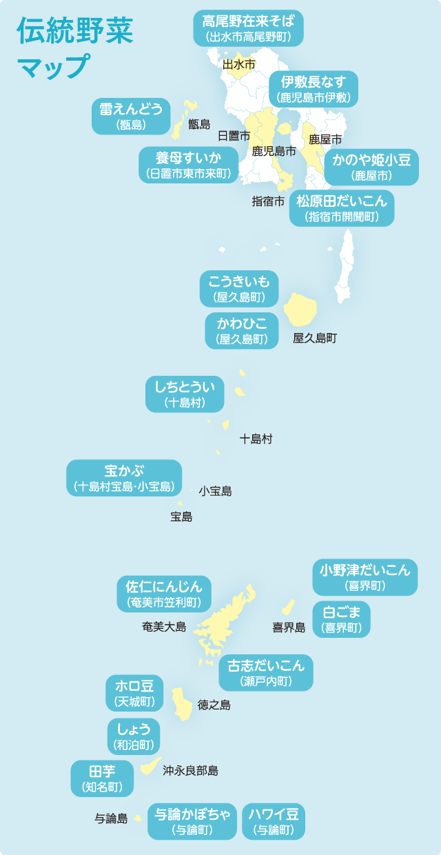 野菜から見えてくる日本の歴史と風土